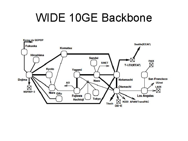 WIDE 10 GE Backbone 