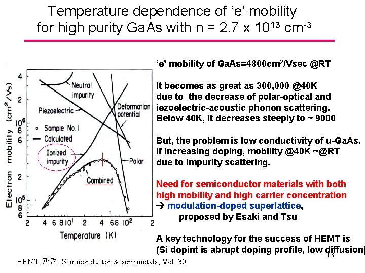 Temperature dependence of ‘e’ mobility for high purity Ga. As with n = 2.