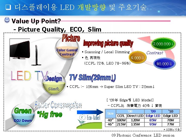 q 디스플레이용 LED 개발방향 및 주요기술 Value Up Point? - Picture Quality, ECO, Slim