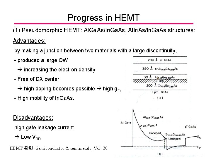 Progress in HEMT (1) Pseudomorphic HEMT: Al. Ga. As/In. Ga. As, Al. In. As/In.