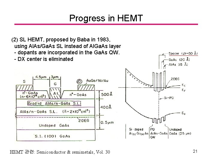 Progress in HEMT (2) SL HEMT, proposed by Baba in 1983, using Al. As/Ga.