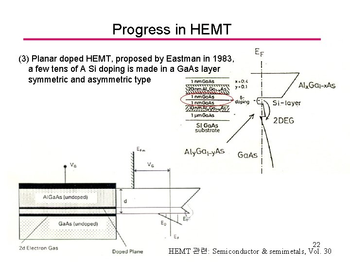 Progress in HEMT (3) Planar doped HEMT, proposed by Eastman in 1983, a few