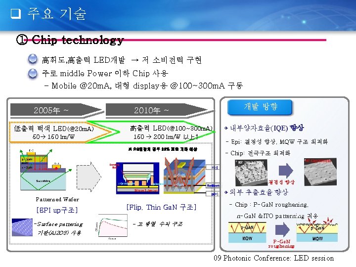 q 주요 기술 ① Chip technology 高휘도, 高출력 LED개발 → 저 소비전력 구현 주로