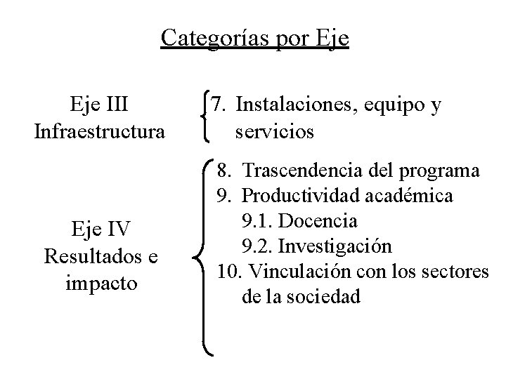 Categorías por Eje III Infraestructura Eje IV Resultados e impacto 7. Instalaciones, equipo y