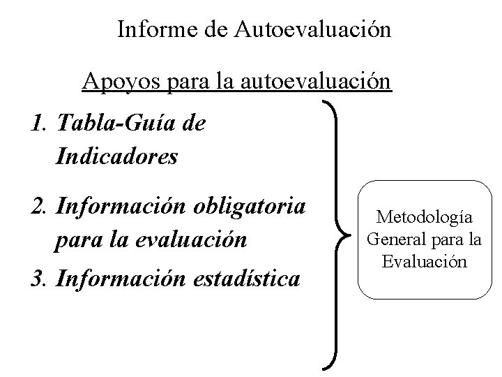 Informe de Autoevaluación Apoyos para la autoevaluación 1. Tabla-Guía de Indicadores 2. Información obligatoria