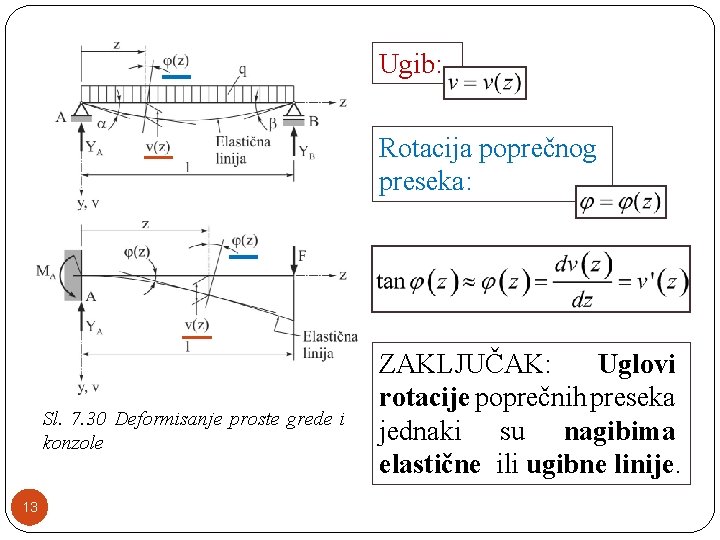 Ugib: Rotacija poprečnog preseka: Sl. 7. 30 Deformisanje proste grede i konzole 13 ZAKLJUČAK: