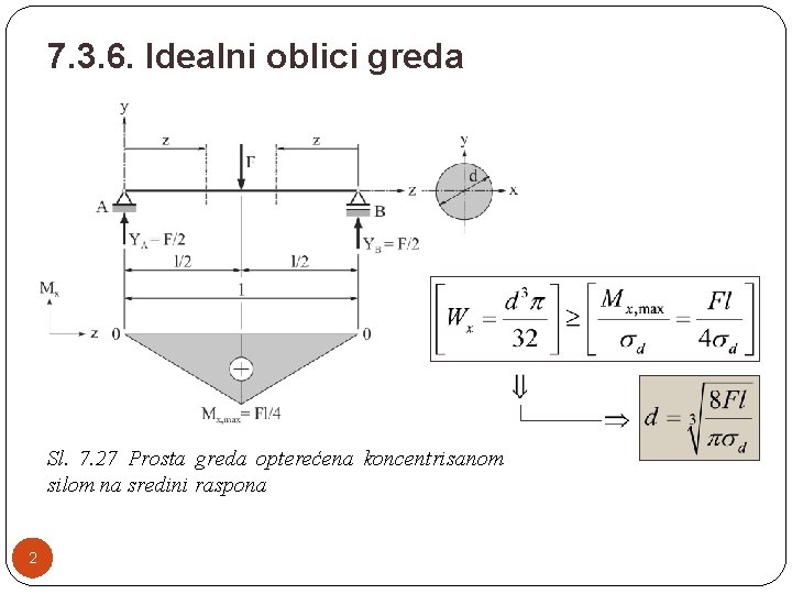 7. 3. 6. Idealni oblici greda Sl. 7. 27 Prosta greda opterećena koncentrisanom silom