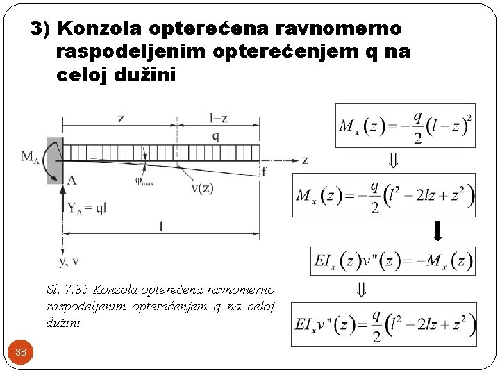 3) Konzola opterećena ravnomerno raspodeljenim opterećenjem q na celoj dužini Sl. 7. 35 Konzola
