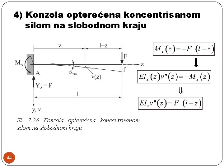 4) Konzola opterećena koncentrisanom silom na slobodnom kraju Sl. 7. 36 Konzola opterećena koncentrisanom