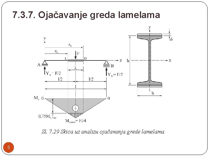 7. 3. 7. Ojačavanje greda lamelama Sl. 7. 29 Skica uz analizu ojačavanja grede