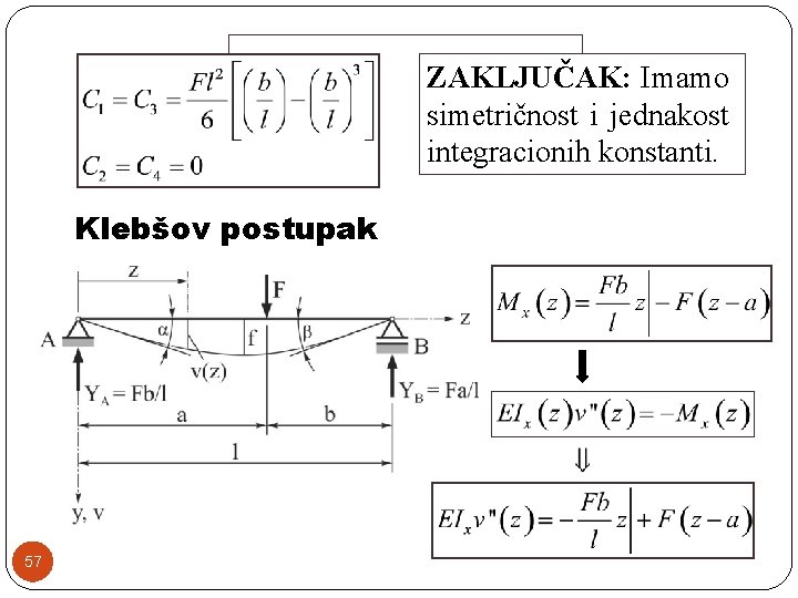 ZAKLJUČAK: Imamo simetričnost i jednakost integracionih konstanti. Klebšov postupak 57 