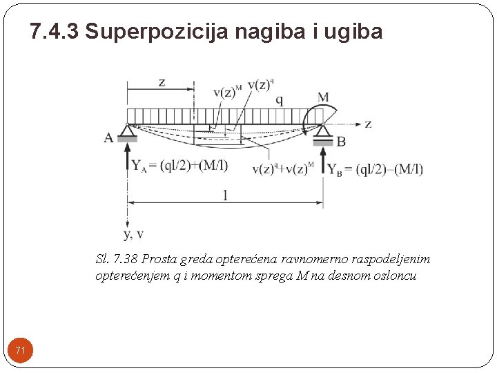 7. 4. 3 Superpozicija nagiba i ugiba Sl. 7. 38 Prosta greda opterećena ravnomerno