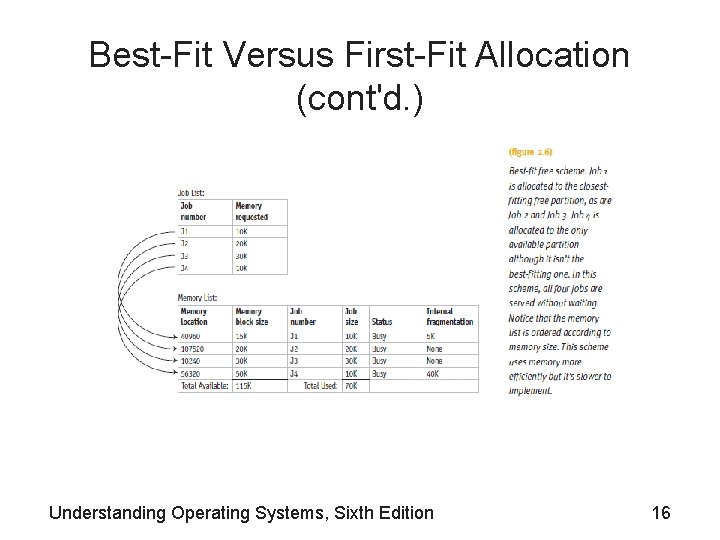 Best-Fit Versus First-Fit Allocation (cont'd. ) Understanding Operating Systems, Sixth Edition 16 