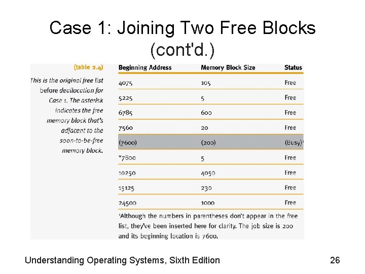 Case 1: Joining Two Free Blocks (cont'd. ) Understanding Operating Systems, Sixth Edition 26