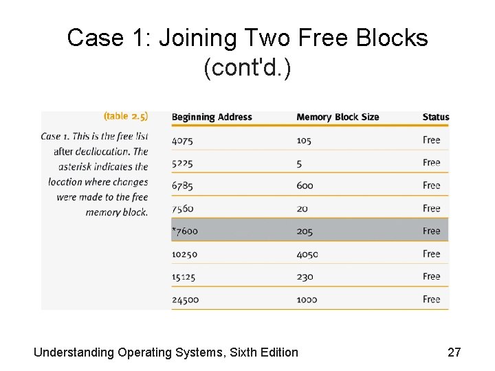 Case 1: Joining Two Free Blocks (cont'd. ) Understanding Operating Systems, Sixth Edition 27