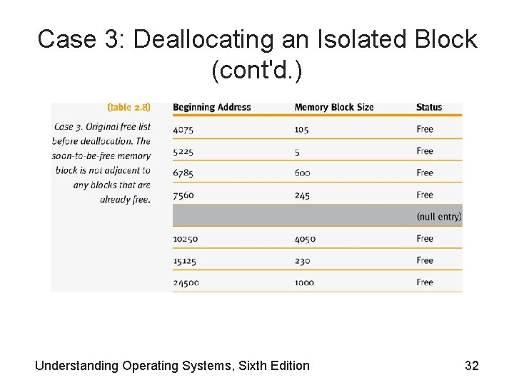 Case 3: Deallocating an Isolated Block (cont'd. ) Understanding Operating Systems, Sixth Edition 32