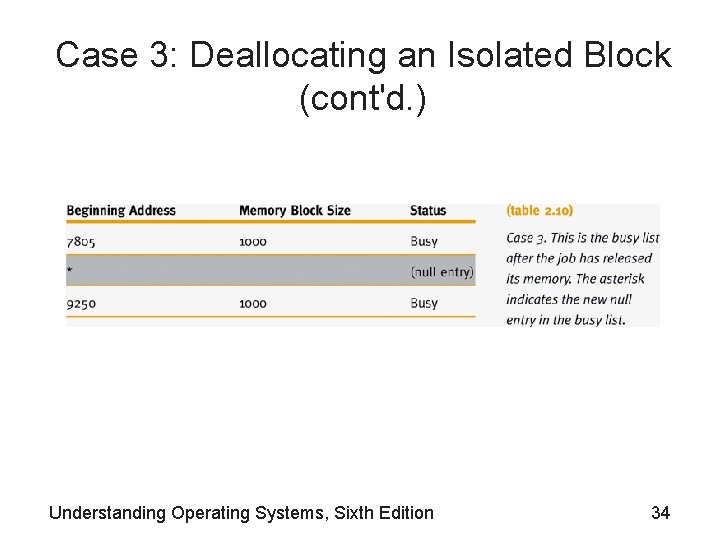 Case 3: Deallocating an Isolated Block (cont'd. ) Understanding Operating Systems, Sixth Edition 34