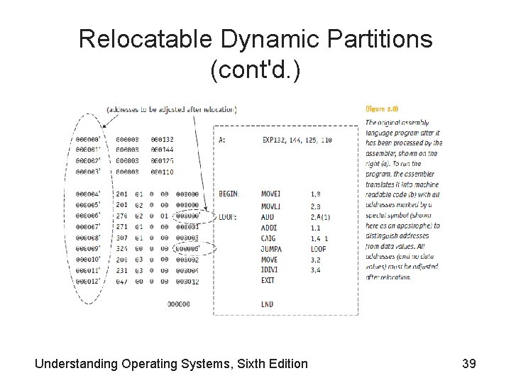 Relocatable Dynamic Partitions (cont'd. ) Understanding Operating Systems, Sixth Edition 39 