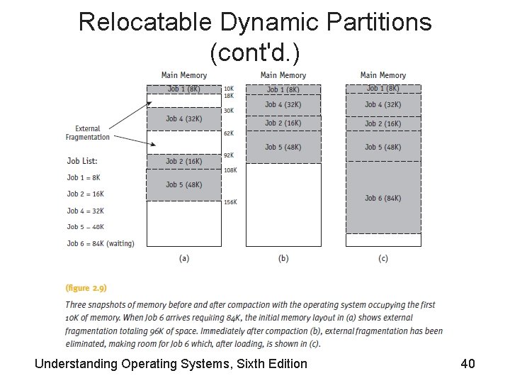 Relocatable Dynamic Partitions (cont'd. ) Understanding Operating Systems, Sixth Edition 40 