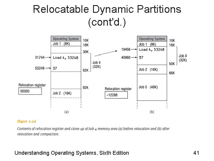 Relocatable Dynamic Partitions (cont'd. ) Understanding Operating Systems, Sixth Edition 41 