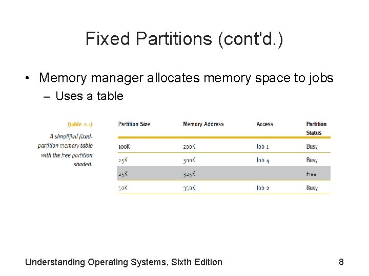 Fixed Partitions (cont'd. ) • Memory manager allocates memory space to jobs – Uses