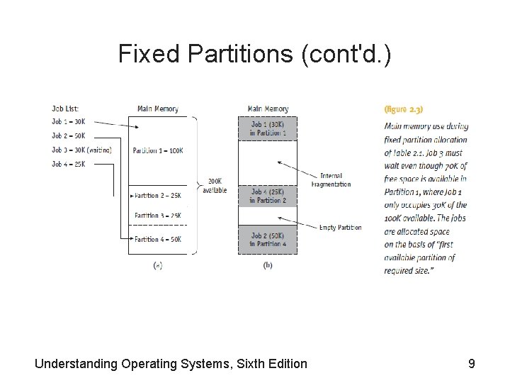 Fixed Partitions (cont'd. ) Understanding Operating Systems, Sixth Edition 9 