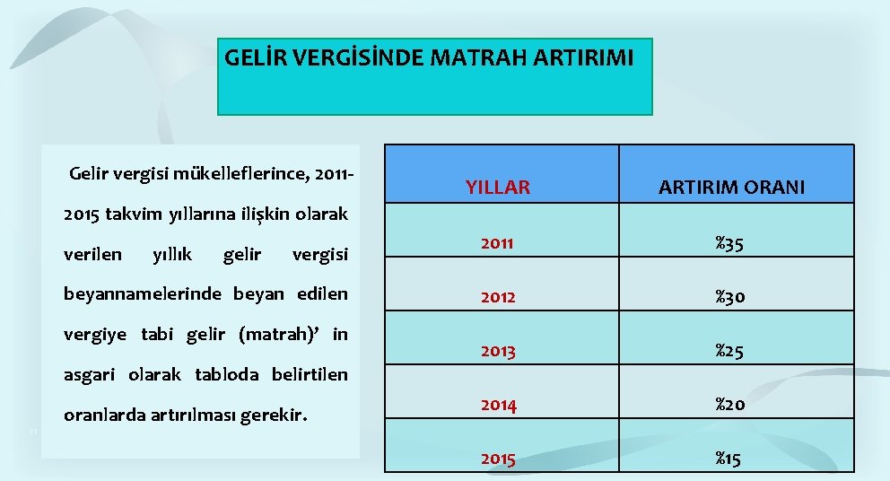 GELİR VERGİSİNDE MATRAH ARTIRIMI Gelir vergisi mükelleflerince, 2011 - YILLAR ARTIRIM ORANI 2011 %35 GELİR VERGİSİNDE MATRAH ARTIRIMI Gelir vergisi mükelleflerince, 2011 - YILLAR ARTIRIM ORANI 2011 %35