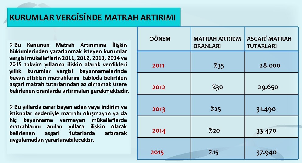 KURUMLAR VERGİSİNDE MATRAH ARTIRIMI Bu Kanunun Matrah Artırımına İlişkin hükümlerinden yararlanmak isteyen kurumlar vergisi KURUMLAR VERGİSİNDE MATRAH ARTIRIMI Bu Kanunun Matrah Artırımına İlişkin hükümlerinden yararlanmak isteyen kurumlar vergisi
