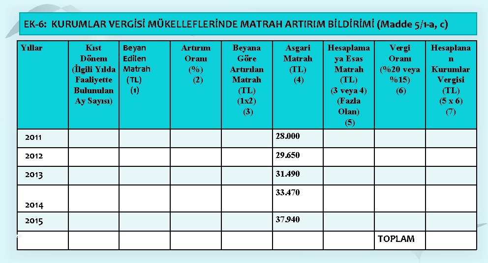 EK-6: KURUMLAR VERGİSİ MÜKELLEFLERİNDE MATRAH ARTIRIM BİLDİRİMİ (Madde 5/1 -a, c) Yıllar Beyan Kıst EK-6: KURUMLAR VERGİSİ MÜKELLEFLERİNDE MATRAH ARTIRIM BİLDİRİMİ (Madde 5/1 -a, c) Yıllar Beyan Kıst