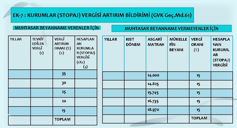 EK-7 : KURUMLAR (STOPAJ) VERGİSİ ARTIRIM BİLDİRİMİ (GVK Geç. Md. 61) MUHTASAR BEYANNAME VERENLER EK-7 : KURUMLAR (STOPAJ) VERGİSİ ARTIRIM BİLDİRİMİ (GVK Geç. Md. 61) MUHTASAR BEYANNAME VERENLER