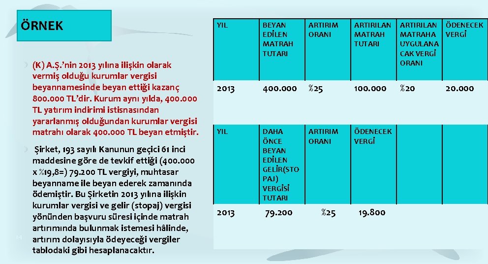 ÖRNEK (K) A. Ş. ’nin 2013 yılına ilişkin olarak vermiş olduğu kurumlar vergisi beyannamesinde ÖRNEK (K) A. Ş. ’nin 2013 yılına ilişkin olarak vermiş olduğu kurumlar vergisi beyannamesinde