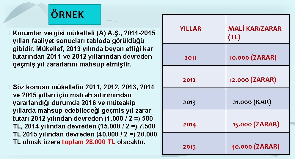 ÖRNEK Kurumlar vergisi mükellefi (A) A. Ş. , 2011 -2015 yılları faaliyet sonuçları tabloda ÖRNEK Kurumlar vergisi mükellefi (A) A. Ş. , 2011 -2015 yılları faaliyet sonuçları tabloda