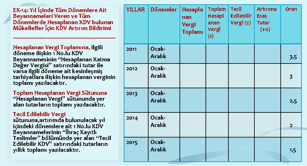 EK-14: Yıl İçinde Tüm Dönemlere Ait Beyannameleri Veren ve Tüm Dönemlerde Hesaplanan KDV bulunan EK-14: Yıl İçinde Tüm Dönemlere Ait Beyannameleri Veren ve Tüm Dönemlerde Hesaplanan KDV bulunan