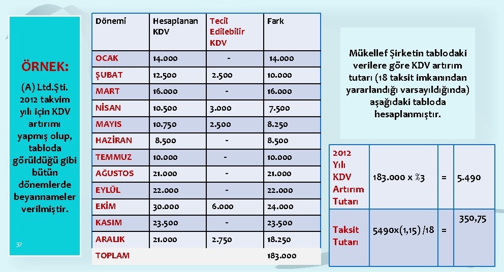 ÖRNEK: (A) Ltd. Şti. 2012 takvim yılı için KDV artırımı yapmış olup, tabloda görüldüğü ÖRNEK: (A) Ltd. Şti. 2012 takvim yılı için KDV artırımı yapmış olup, tabloda görüldüğü