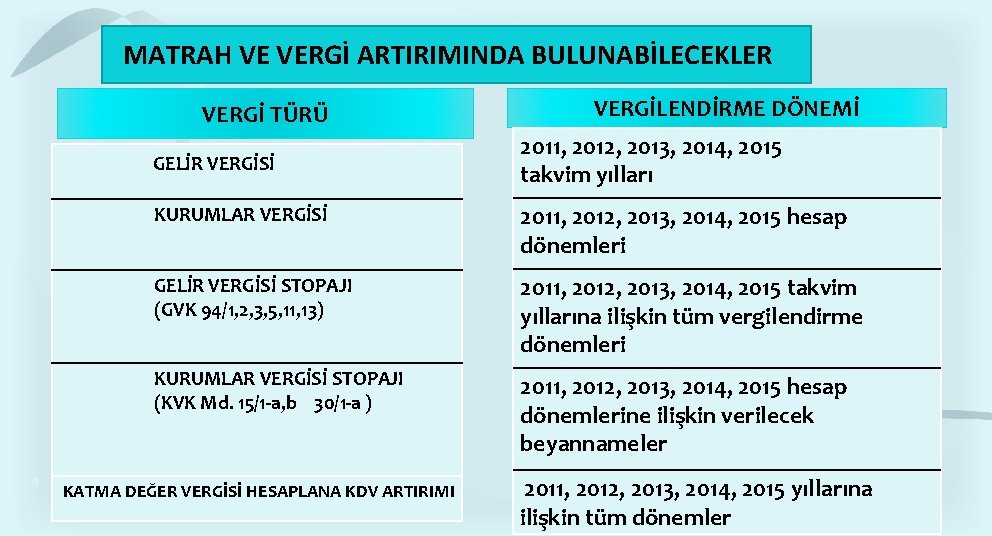 MATRAH VE VERGİ ARTIRIMINDA BULUNABİLECEKLER VERGİ TÜRÜ GELİR VERGİSİ 4 VERGİLENDİRME DÖNEMİ 2011, 2012, MATRAH VE VERGİ ARTIRIMINDA BULUNABİLECEKLER VERGİ TÜRÜ GELİR VERGİSİ 4 VERGİLENDİRME DÖNEMİ 2011, 2012,