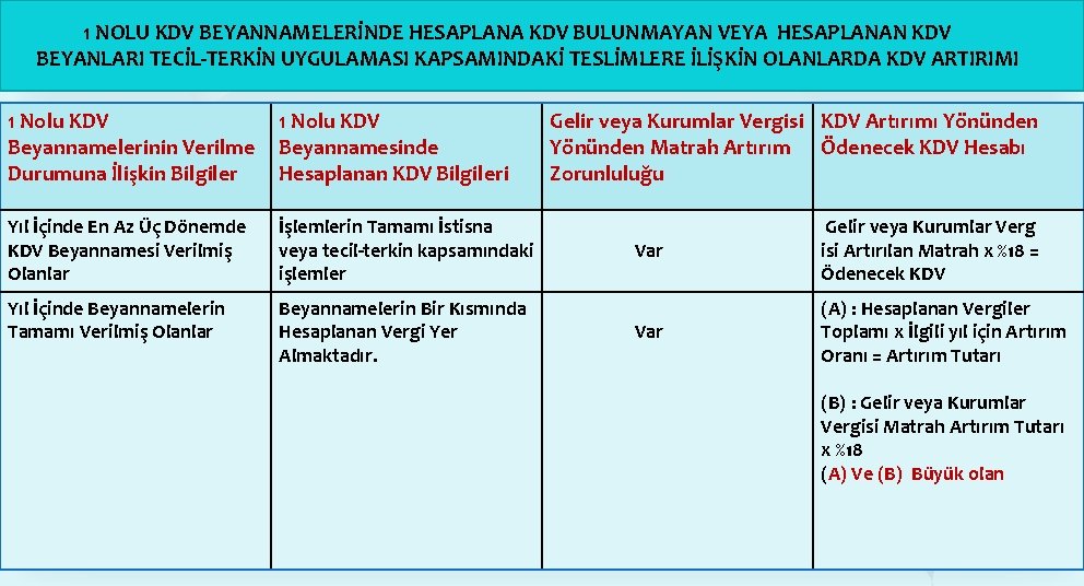 1 NOLU KDV BEYANNAMELERİNDE HESAPLANA KDV BULUNMAYAN VEYA HESAPLANAN KDV BEYANLARI TECİL-TERKİN UYGULAMASI KAPSAMINDAKİ 1 NOLU KDV BEYANNAMELERİNDE HESAPLANA KDV BULUNMAYAN VEYA HESAPLANAN KDV BEYANLARI TECİL-TERKİN UYGULAMASI KAPSAMINDAKİ