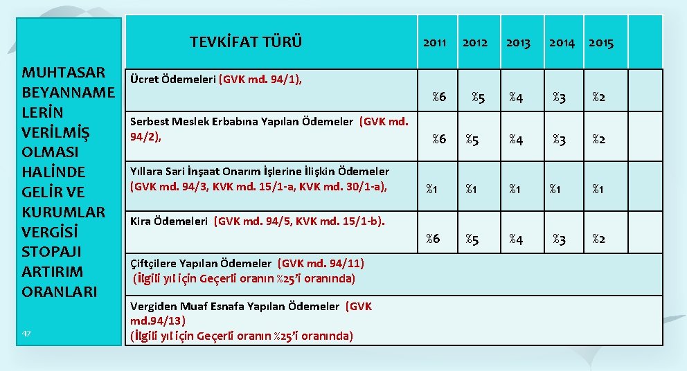 TEVKİFAT TÜRÜ MUHTASAR BEYANNAME LERİN VERİLMİŞ OLMASI HALİNDE GELİR VE KURUMLAR VERGİSİ STOPAJI ARTIRIM TEVKİFAT TÜRÜ MUHTASAR BEYANNAME LERİN VERİLMİŞ OLMASI HALİNDE GELİR VE KURUMLAR VERGİSİ STOPAJI ARTIRIM