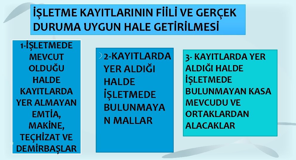 İŞLETME KAYITLARININ FİİLİ VE GERÇEK DURUMA UYGUN HALE GETİRİLMESİ 1 -İŞLETMEDE MEVCUT OLDUĞU HALDE İŞLETME KAYITLARININ FİİLİ VE GERÇEK DURUMA UYGUN HALE GETİRİLMESİ 1 -İŞLETMEDE MEVCUT OLDUĞU HALDE