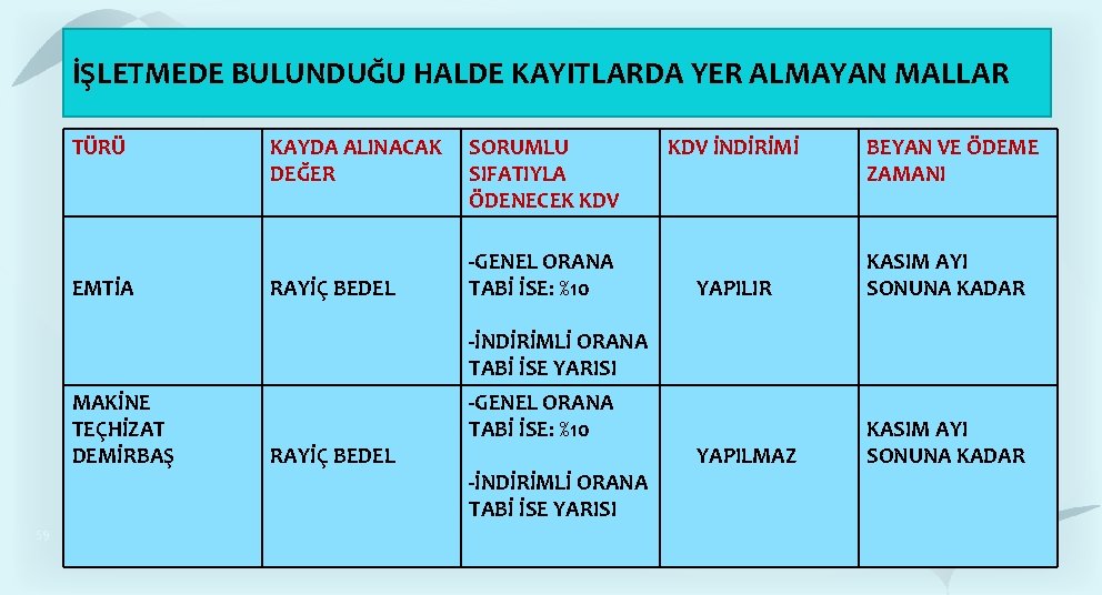 İŞLETMEDE BULUNDUĞU HALDE KAYITLARDA YER ALMAYAN MALLAR TÜRÜ EMTİA KAYDA ALINACAK DEĞER RAYİÇ BEDEL İŞLETMEDE BULUNDUĞU HALDE KAYITLARDA YER ALMAYAN MALLAR TÜRÜ EMTİA KAYDA ALINACAK DEĞER RAYİÇ BEDEL