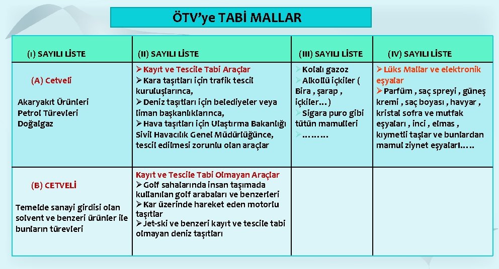 ÖTV’ye TABİ MALLAR (ı) SAYILI LİSTE (A) Cetveli Akaryakıt Ürünleri Petrol Türevleri Doğalgaz (II) ÖTV’ye TABİ MALLAR (ı) SAYILI LİSTE (A) Cetveli Akaryakıt Ürünleri Petrol Türevleri Doğalgaz (II)