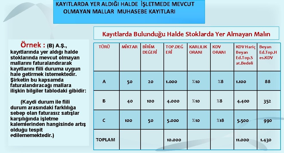 KAYITLARDA YER ALDIĞI HALDE İŞLETMEDE MEVCUT OLMAYAN MALLAR MUHASEBE KAYITLARI Kayıtlarda Bulunduğu Halde Stoklarda KAYITLARDA YER ALDIĞI HALDE İŞLETMEDE MEVCUT OLMAYAN MALLAR MUHASEBE KAYITLARI Kayıtlarda Bulunduğu Halde Stoklarda