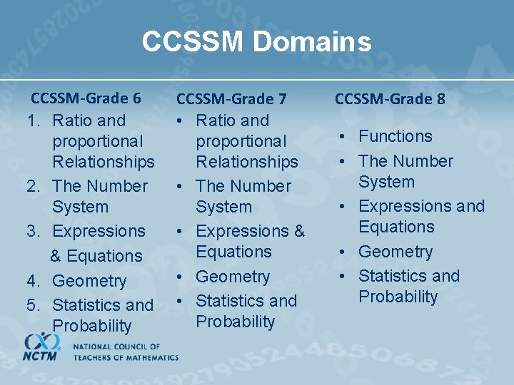 CCSSM Domains CCSSM-Grade 6 1. Ratio and proportional Relationships 2. The Number System 3.