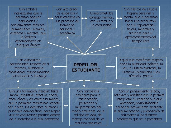 Con ámbitos intelectuales que le permitan adquirir habilidades y conocimientos técnicos, humanísticos, sociales, estéticos