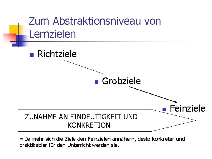 Zum Abstraktionsniveau von Lernzielen n Richtziele n Grobziele ZUNAHME AN EINDEUTIGKEIT UND KONKRETION n