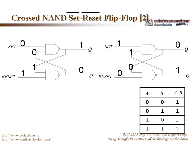 Crossed NAND Set-Reset Flip-Flop [2] 0 1 1 0 1 0 1 1 1