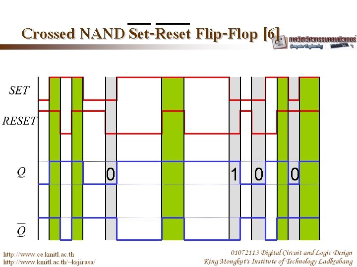 Crossed NAND Set-Reset Flip-Flop [6] 0 1 0 0 