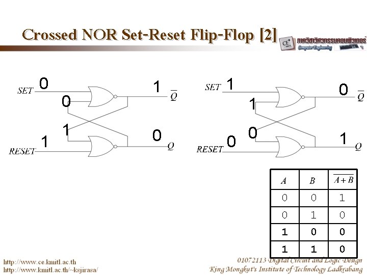 Crossed NOR Set-Reset Flip-Flop [2] 0 1 1 0 1 0 0 1 1