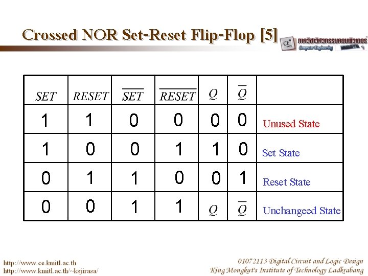 Crossed NOR Set-Reset Flip-Flop [5] 1 1 0 0 Unused State 1 0 0