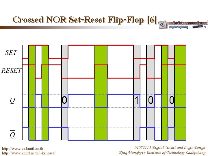 Crossed NOR Set-Reset Flip-Flop [6] 0 1 0 0 