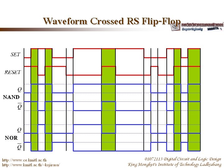 Waveform Crossed RS Flip-Flop NAND NOR 